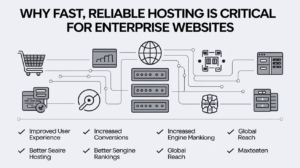 Why Fast, Reliable Hosting Is Critical for Enterprise Websites image