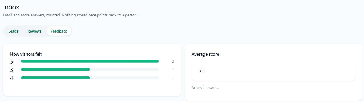 Proofly inbox with emoji feedback and average score
