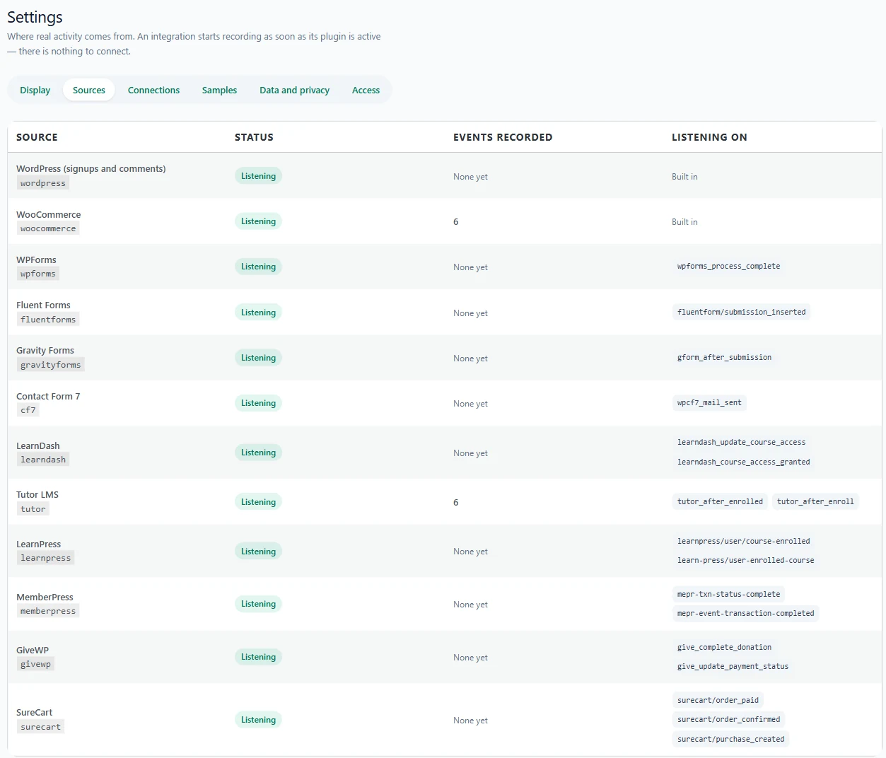 Proofly settings showing the 12 integrations and the hooks each listens on